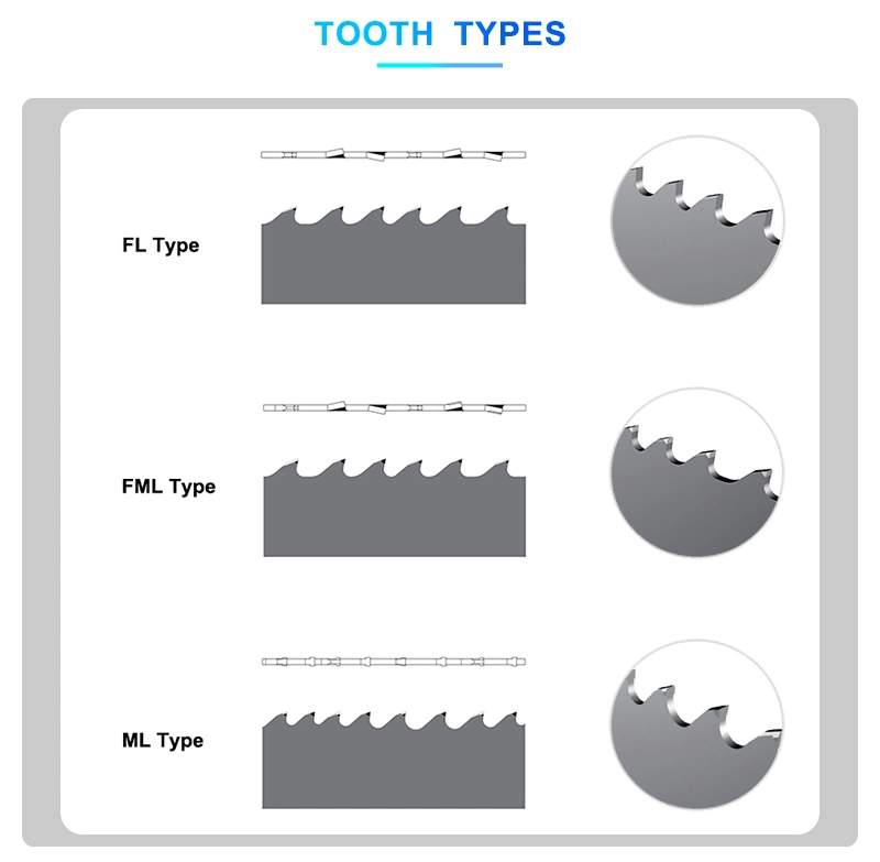 High Temperature Alloy Precision Cutting Band Saw Blade Super Quality Bandsaw